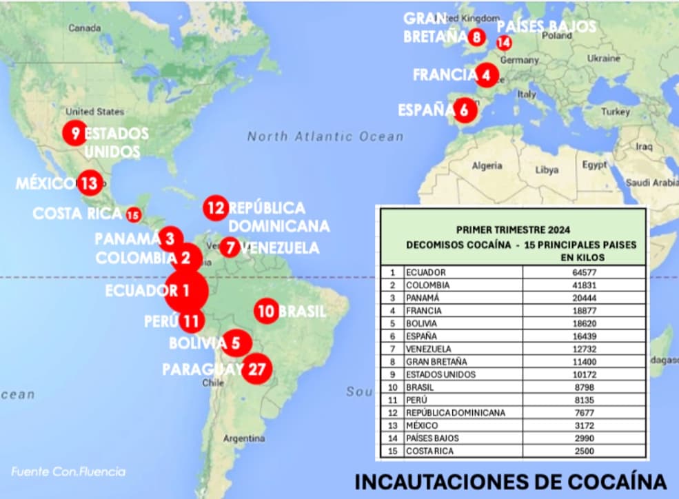 Incautaciones de Cocaína